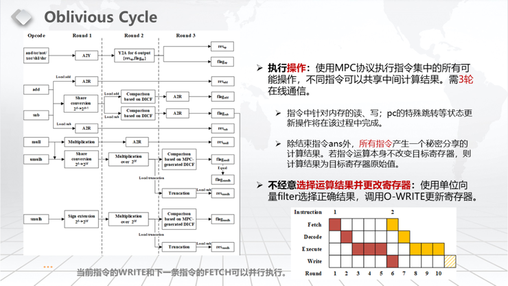 【浙江大学张秉晟分享】RAM模型下的多方隐私函数评估