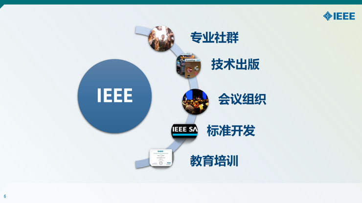 【IEEE何丹丹分享】从意识到技术—— IEEE助力隐私安全实践与人才培养