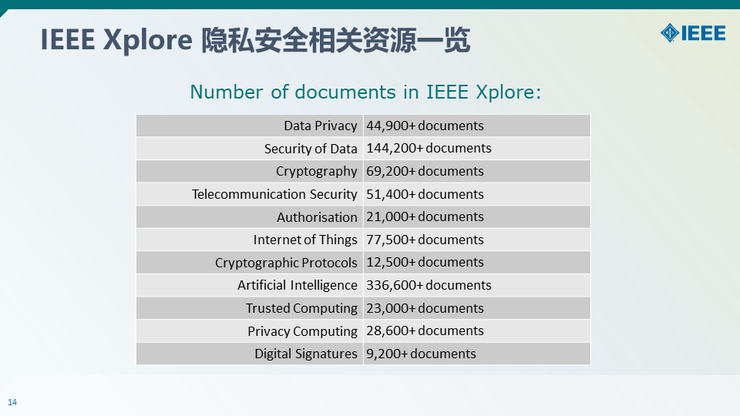 【IEEE何丹丹分享】从意识到技术—— IEEE助力隐私安全实践与人才培养