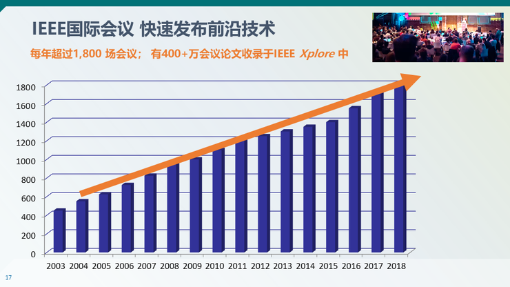 【IEEE何丹丹分享】从意识到技术—— IEEE助力隐私安全实践与人才培养