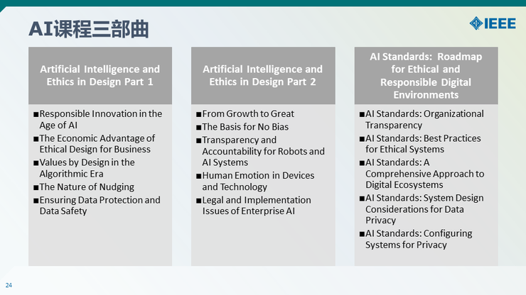 【IEEE何丹丹分享】从意识到技术—— IEEE助力隐私安全实践与人才培养