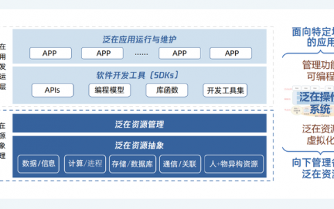北大与腾讯共同探索泛在操作系统的新蓝海