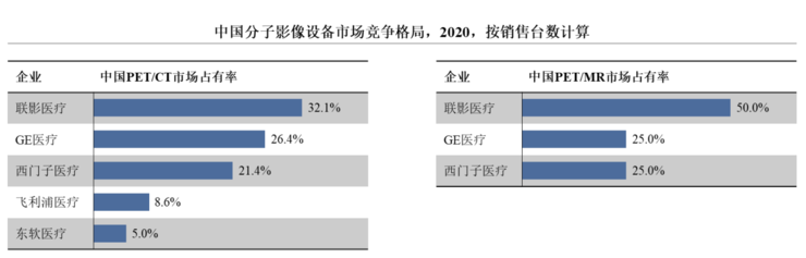 高端医疗影像设备巨头联影医疗IPO注册通过，拟募资124.8亿元