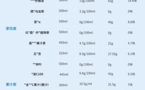 新加坡新规多次狙击含糖饮料，居民健康问题首要关注货架上的“隐形糖”