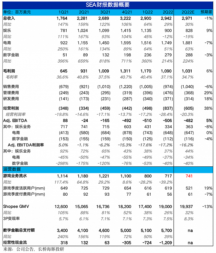 没有腾讯撑腰的Sea，被自己反噬了？