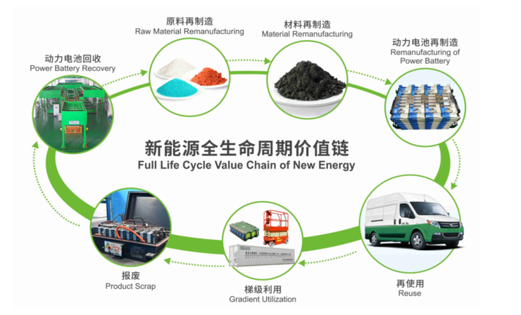 动力电池回收：闲置的产线与蜂拥的入局者