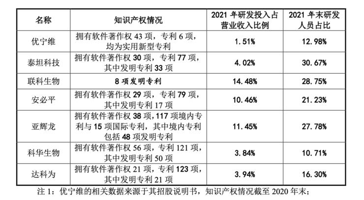 大股东最小年仅17岁，近8成收入靠代理，这家IVD公司凭什么在创业板IPO？