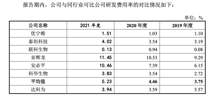 大股东最小年仅17岁，近8成收入靠代理，这家IVD公司凭什么在创业板IPO？