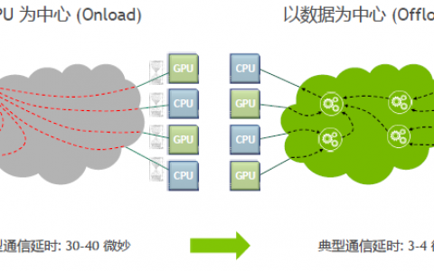 DPU创业，至少死掉九成？