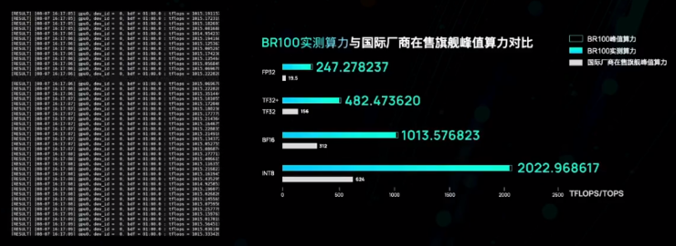 壁仞科技三年造出首款通用GPU，采用7nm工艺，对打英伟达4nm性能