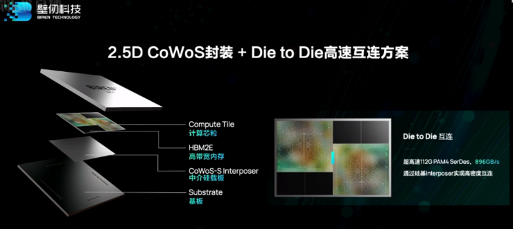 壁仞科技三年造出首款通用GPU，采用7nm工艺，对打英伟达4nm性能