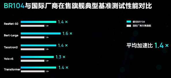 壁仞科技三年造出首款通用GPU，采用7nm工艺，对打英伟达4nm性能