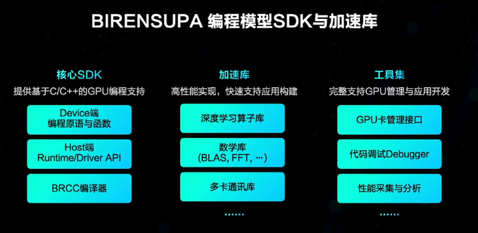 壁仞科技三年造出首款通用GPU，采用7nm工艺，对打英伟达4nm性能