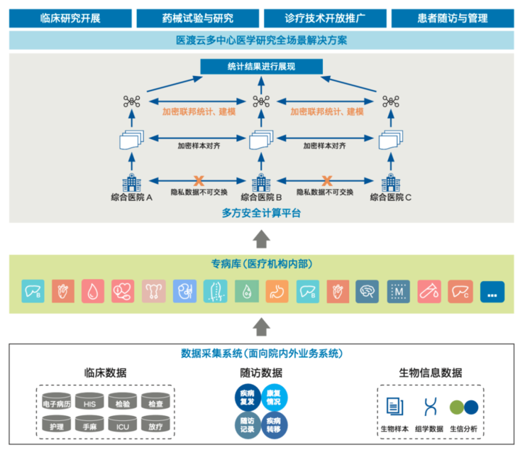 为训练数据建一个TB级计算「飞地」，联邦学习的靠谱实现方式了解一下？