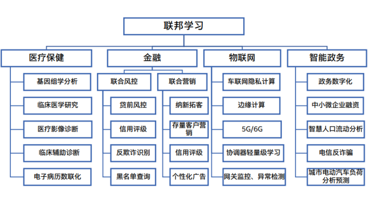 为训练数据建一个TB级计算「飞地」，联邦学习的靠谱实现方式了解一下？