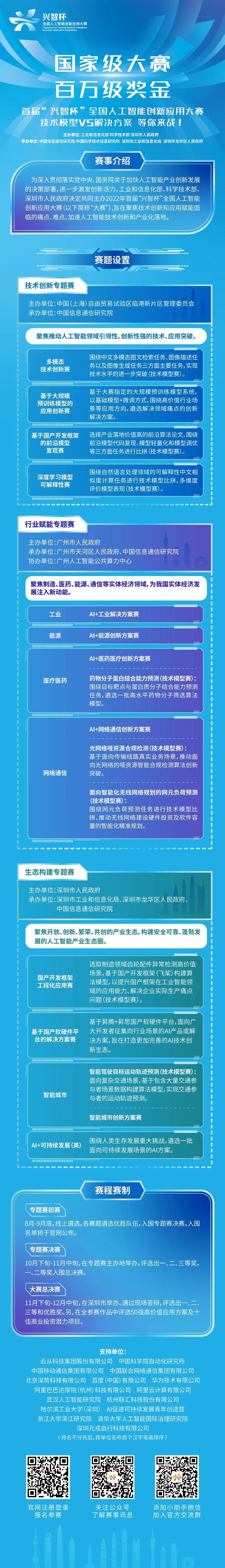 再不报名，你可能就要错过百万级奖金的国家级AI赛事了！