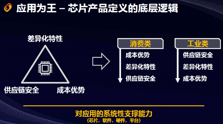 首款高性能RISC-V处理器「刺向」Arm小核心