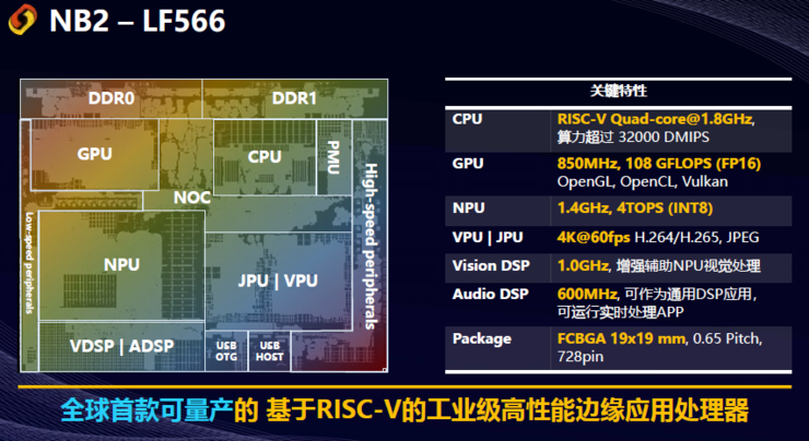 首款高性能RISC-V处理器「刺向」Arm小核心