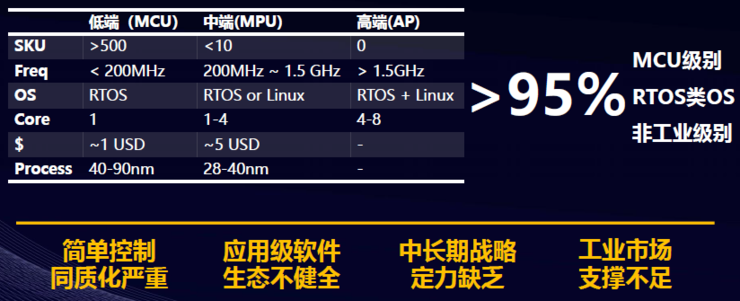 首款高性能RISC-V处理器「刺向」Arm小核心