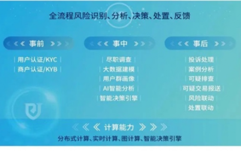 腾讯财付通：智能风控体系打击非法交易 挽回用户资金超千万