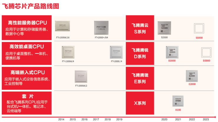 国产CPU「赛马」进入深水区