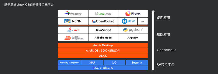 RISC-V跃出IoT圈，高性能计算三分天下雏形初现