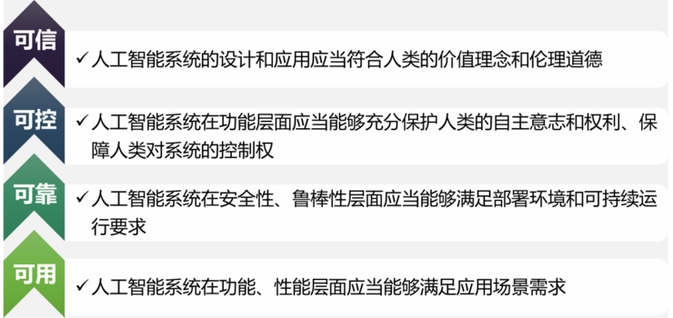 何为「落地为王」？商汤发布AI治理白皮书诠释「负责任且可评估的AI」