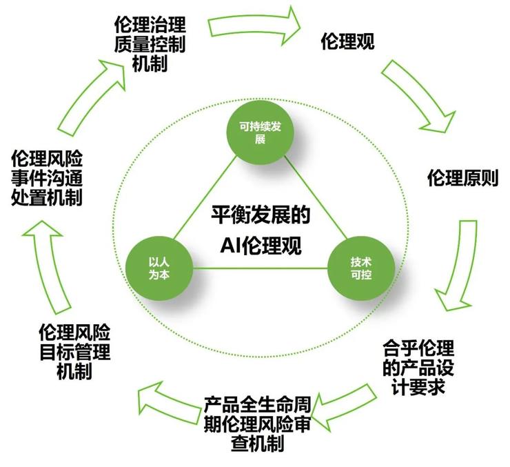 何为「落地为王」？商汤发布AI治理白皮书诠释「负责任且可评估的AI」