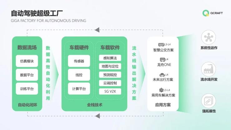 如何在可控成本下，实现城市NOA量产？轻舟智航交出答卷