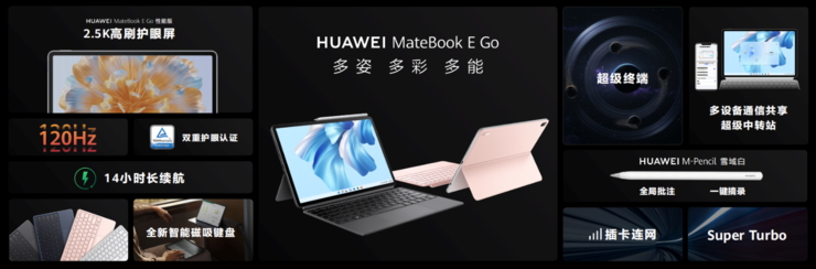 弥补二合一品类主流市场空白，华为MateBook E Go推动二合一品类发展进入普及拐点