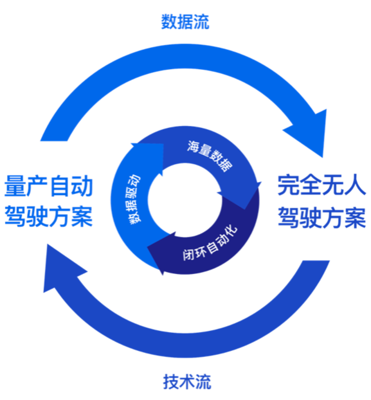 为了L4规模落地，Momenta「投了」一家出行独角兽