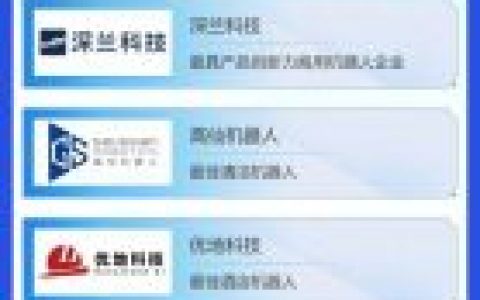 「产业科技 · 最具商用价值榜」揭晓：风浪中前行的 61位「发光者」