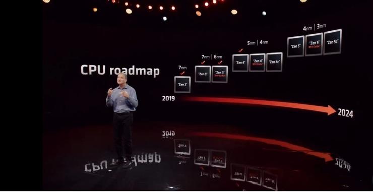 AMD Zen 4架构「杀疯了」，入门级性能超越英特尔旗舰，价格不到一半