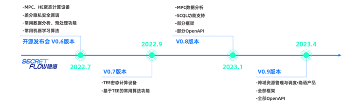 蚂蚁“隐语”开源，迈过隐私计算的「界河鸿沟」