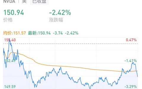 内外双杀，美国禁止英伟达高端GPU对华销售，AI芯片遭当头一棒