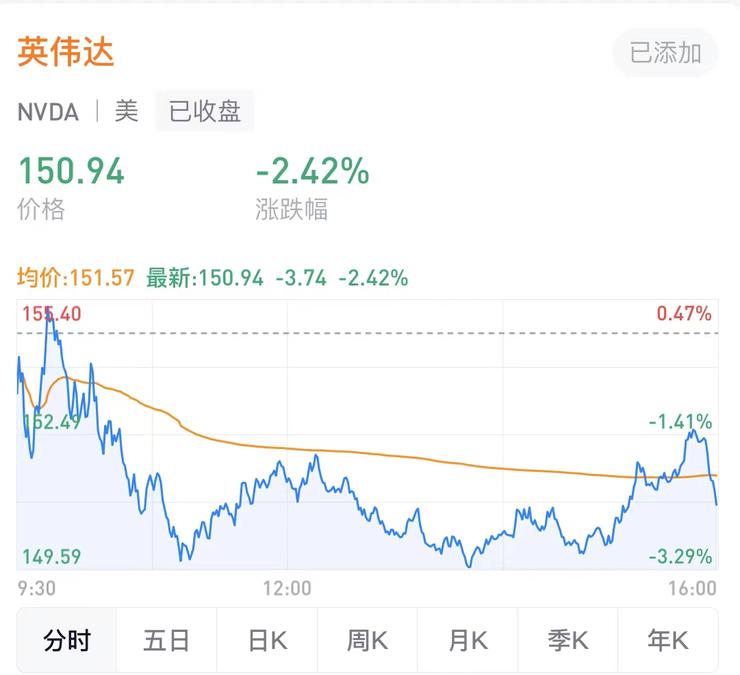 内外双杀，美国禁止英伟达高端GPU对华销售，AI芯片遭当头一棒