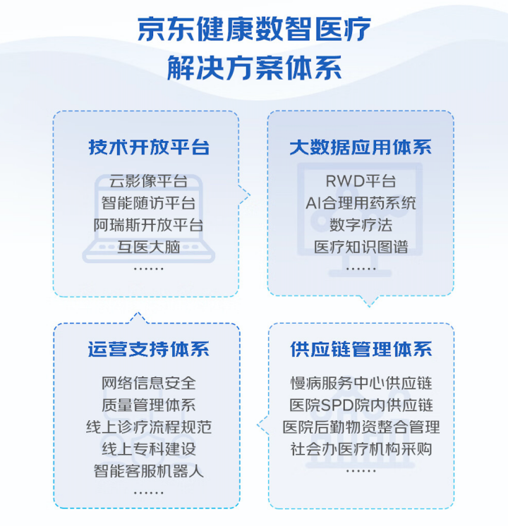 数智医疗：京东健康入局「智慧医院」的底气与解法