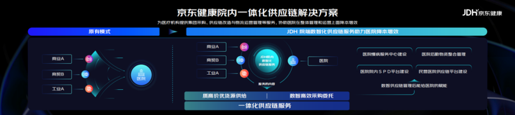 数智医疗：京东健康入局「智慧医院」的底气与解法