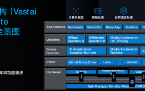 为什么用中台理念做AI芯片和GPU？