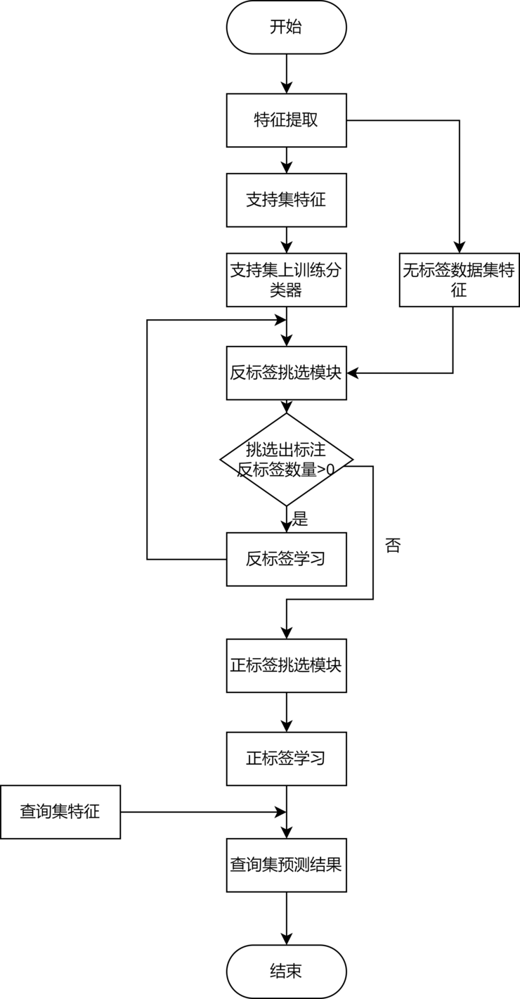 NeurIPS 2022 | 创新奇智提出一种基于反标签学习的半监督少样本图像分类学习方法