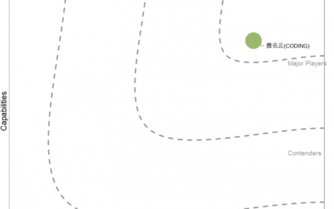 腾讯云入选《IDC MarketScape: 中国DevOps平台市场厂商评估，2022》领导者位置