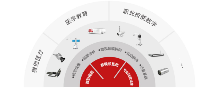 八大创新业务全梳理｜多点开花的海康，何时跻身「万亿俱乐部」