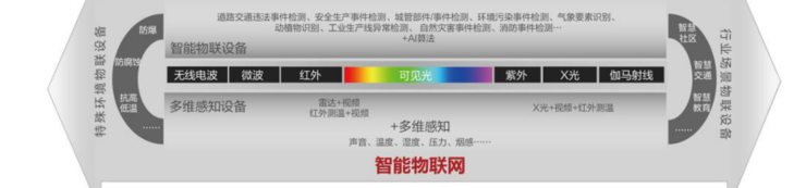 八大创新业务全梳理｜多点开花的海康，何时跻身「万亿俱乐部」