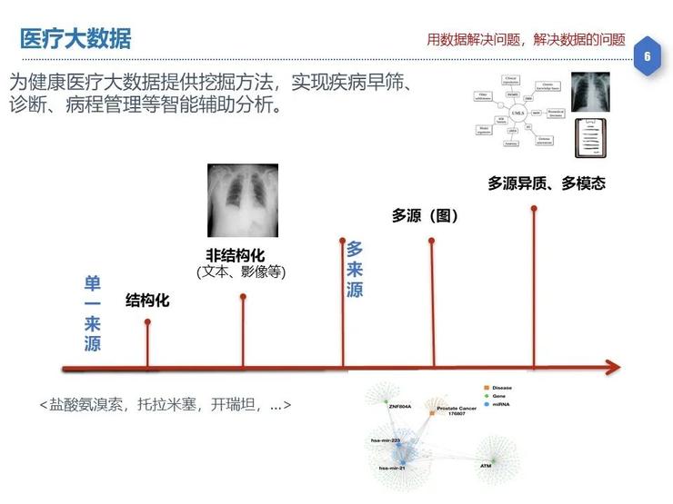 【复旦大学熊贇分享】如何在数据开放同时确保数据稀缺性不丧失和隐私不泄露？