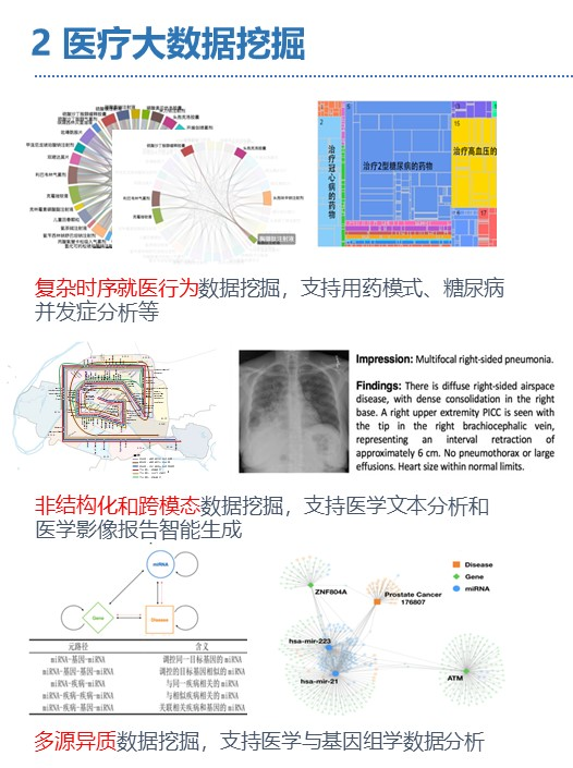 【复旦大学熊贇分享】如何在数据开放同时确保数据稀缺性不丧失和隐私不泄露？