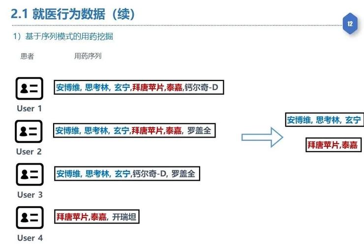 【复旦大学熊贇分享】如何在数据开放同时确保数据稀缺性不丧失和隐私不泄露？