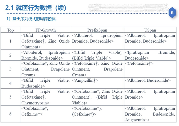 【复旦大学熊贇分享】如何在数据开放同时确保数据稀缺性不丧失和隐私不泄露？