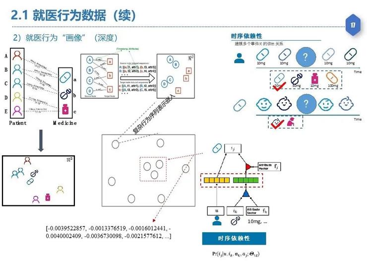 【复旦大学熊贇分享】如何在数据开放同时确保数据稀缺性不丧失和隐私不泄露？