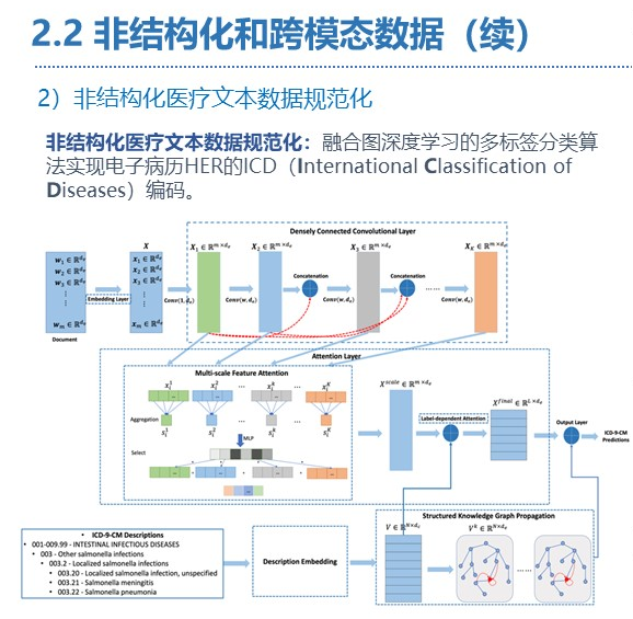 【复旦大学熊贇分享】如何在数据开放同时确保数据稀缺性不丧失和隐私不泄露？