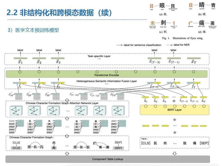 【复旦大学熊贇分享】如何在数据开放同时确保数据稀缺性不丧失和隐私不泄露？